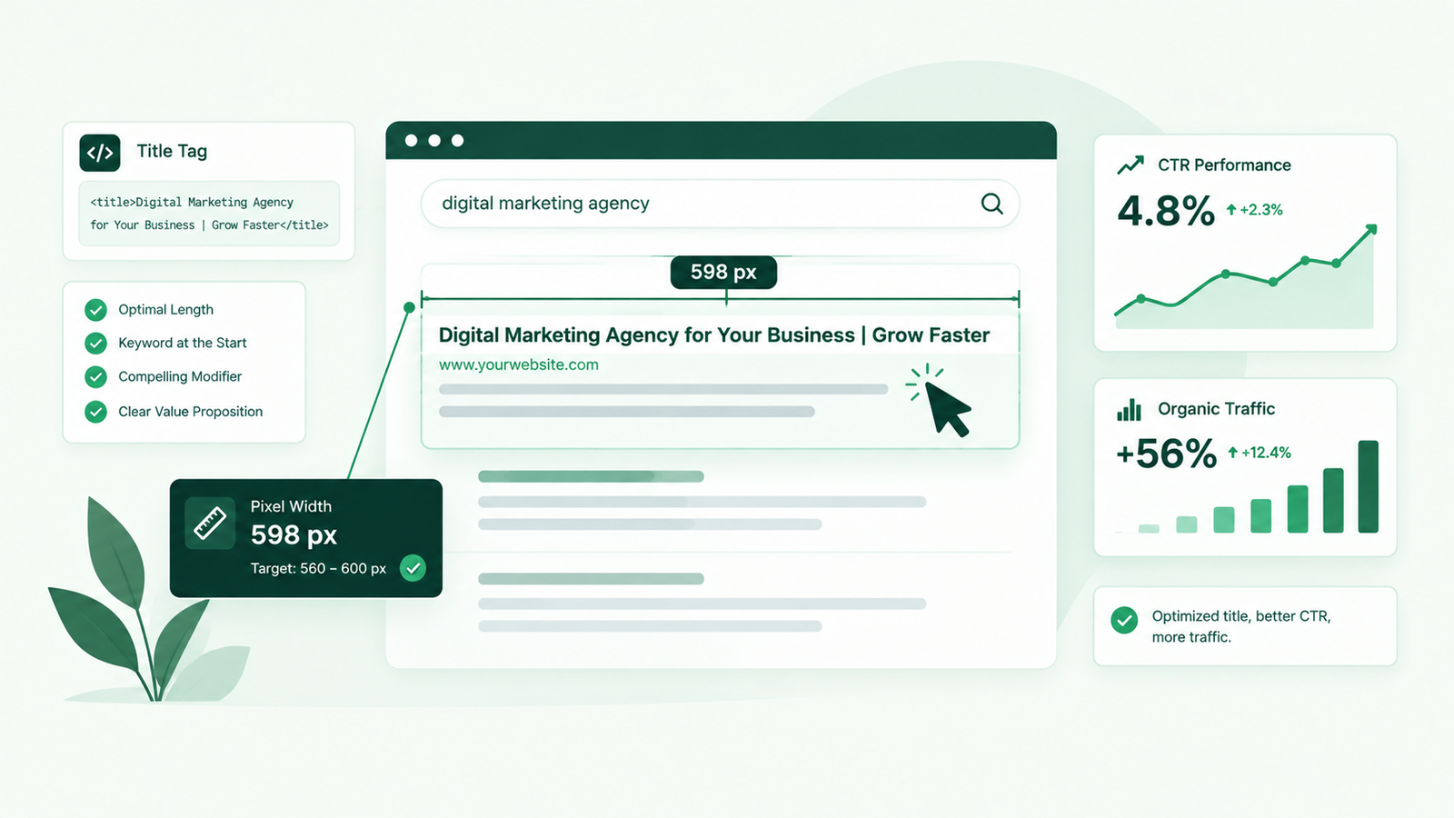 Parameter Teknis Judul SEO untuk Maksimalisasi Click-Through Rate (CTR)