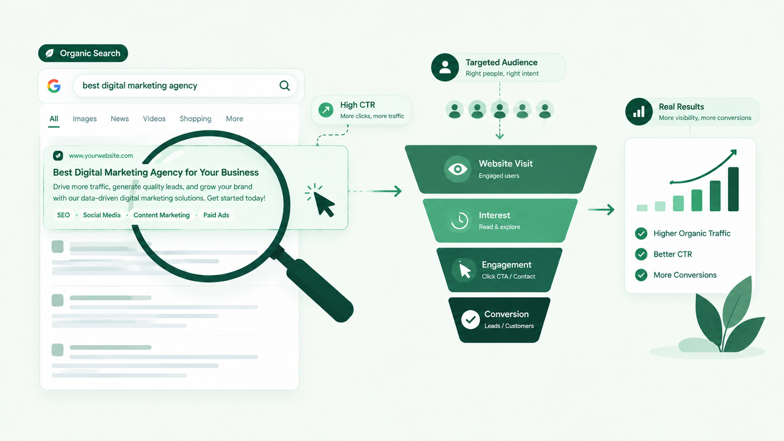 Rekayasa Meta Description sebagai Sales Pitch Organik